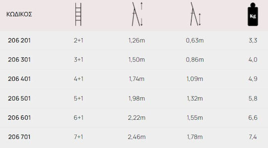 Profal Ladder Aluminum with 3+1 Steps 150cm