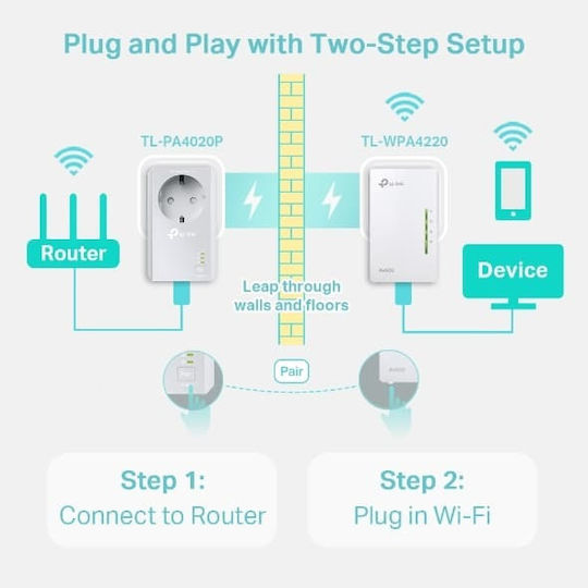TP-LINK TL-WPA4226KIT v1 Powerline Double Wi‑Fi 4 with Passthrough Socket and 2 Ethernet Ports