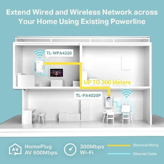 TP-LINK TL-WPA4226KIT v1 Powerline Double Wi‑Fi 4 with Passthrough Socket and 2 Ethernet Ports