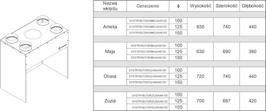 Kratki Cameră de Aer pentru Șemineu de Energie