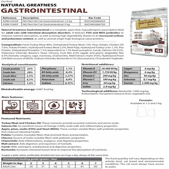 Gastrointestinal Complete Dry Food Grain-Free for Adult Cats with Sensitive Gastrointestinal with Pumpkin 1.5kg