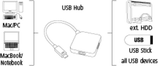 HAMA Hub 4 USB 3.1 Ports with USB-C Connection