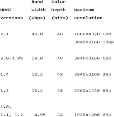 HDMI-Kabel (Männlich zu Männlich), v1.4 RedLine HB-2000 Schwarz 20m