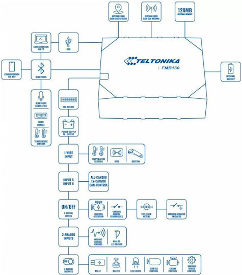 Teltonika GPS Tracker FMB130 GNSS / GPRS / GSM για Αυτοκίνητα / Φορτηγά