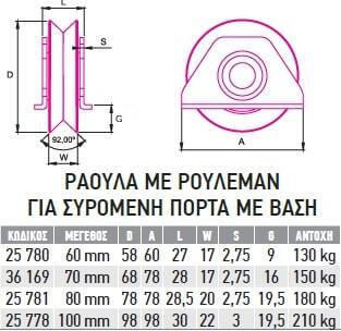 F.F. Group Ράουλο με Βάση και Ρουλεμάν Μεταλλικό 60mm 25780