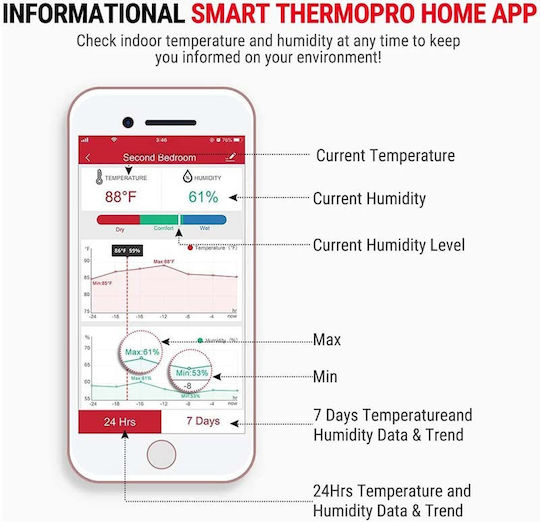 Thermo Pro Smart Wireless Συμβατό με Alexa Θερμόμετρo & Υγρασιόμετρo Επιτοίχιο για Χρήση σε Εσωτερικό Χώρο