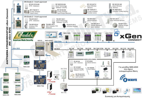 Caddx Wireless Alarm Control System 48-Zone RF