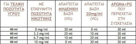 Five Pawns Flavor Shot Black Flag Risen Enriched 30ml/60ml 1τμχ