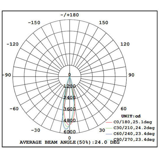 Eurolamp LED Γραμμικό Φωτιστικό Οροφής 15W Φυσικό Λευκό IP20 Μ60xΒ5.8xΥ3.3εκ.