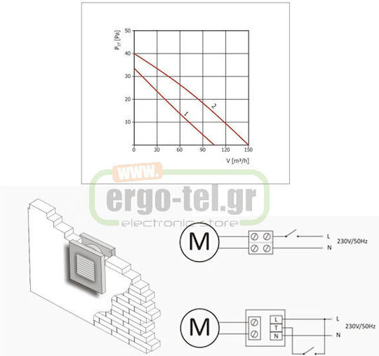 Dospel Play Classic 100 S Επιτοίχιος Εξαεριστήρας Μπάνιου 100mm Λευκός