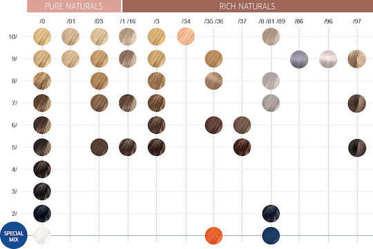 Wella Color Touch Deep Browns Полуперманентна Боя За Коса Без Амоняк 7/73 Русо Кафяво Златисто 60ml
