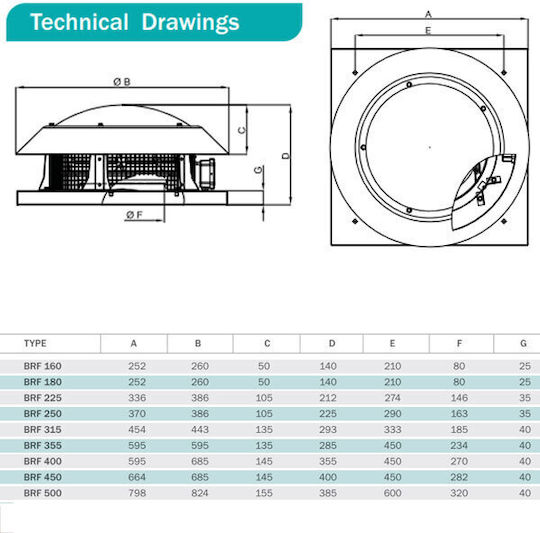 Bahcivan 101-BRF-315 Industrial Ceiling Ventilator 315mm