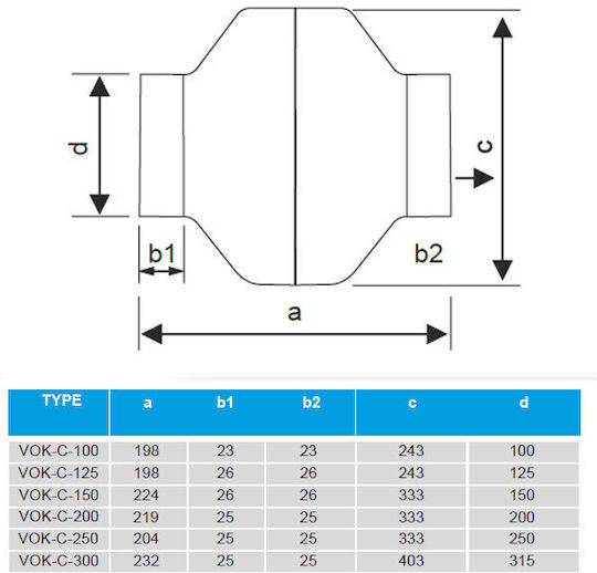 Mmotors Ventilator industrial Sistem de e-commerce pentru aerisire VOC-C 200 Diametru 200mm