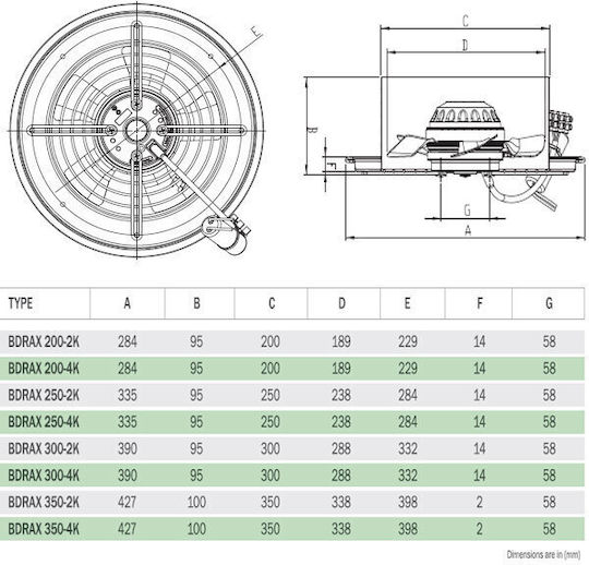 Bahcivan Axial Industrieventilator BDRAX350-4K Durchmesser 350mm