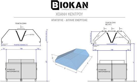 Biokan KKD3 KKD3