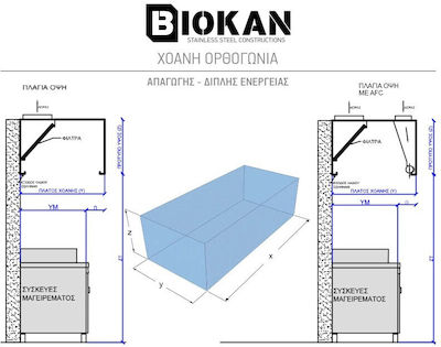 Biokan Φούσκα KΤR7