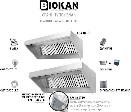Biokan KSD1 KSD1