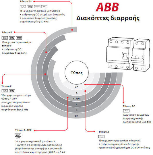 Abb Comutator Bipolar Pentru Șină 440V 50A