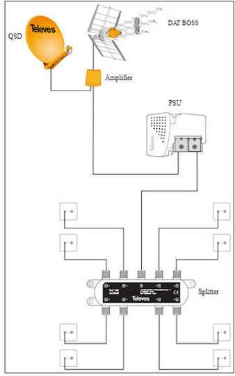 Televes F 8W 5-2400 MHz Splitter Satellite 7406