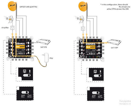 Televes Nevoswitch 5 Inputs - 16 Outputs Multischalter Satelliten 714505