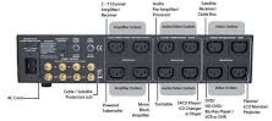 Furman ELITE-16 PF E i Filter / Isolator Μαύρο