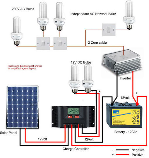 Phocos CIS-N-10 Solar Laderegler PWM 24V 10A