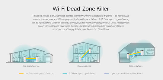 TP-LINK Deco E4 v2 WiFi Mesh Network Access Point Wi‑Fi 5 Dual Band (2.4 & 5GHz)