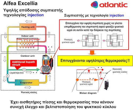 Atlantic Alfea Excellia AI 11 Wärmepumpe 11kW Einphasig 65°C Teilen