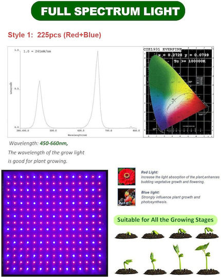 Pendant Grow Light with LED and Power 3000W 3τμχ.