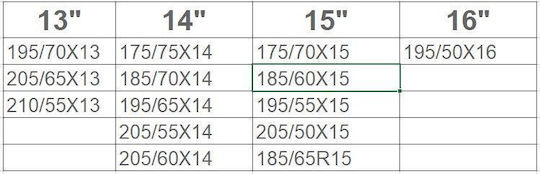 90 Αντιολισθητικές Αλυσίδες Πάχους 12mm Επιβατικού Αυτοκινήτου 2τμχ