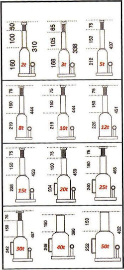 Mega Hydraulic Bottle Jack for Weight Capacity up to 12 Tons