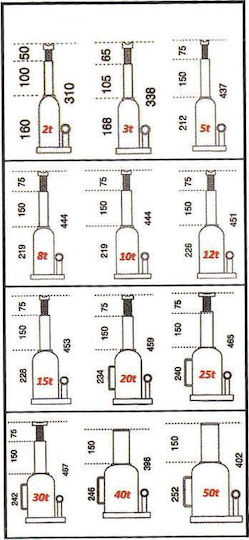 Mega Hydraulic Bottle Jack for Weight Capacity up to 15 Tons