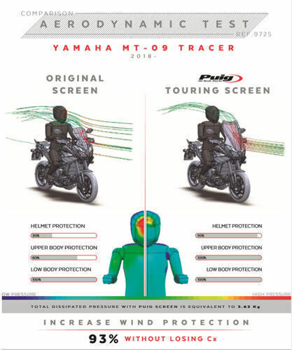 Puig Vizieră colorată motocicletă pentru Yamaha MT-09 / Tracer 900 9725F