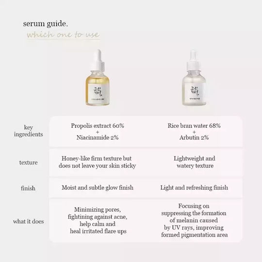 Beauty of Joseon Glow Deep Reis + Alpha-Arbutin Serum Gesicht mit Niacinamid & Vitamin B5 für Strahlkraft & Aufhellung 30ml