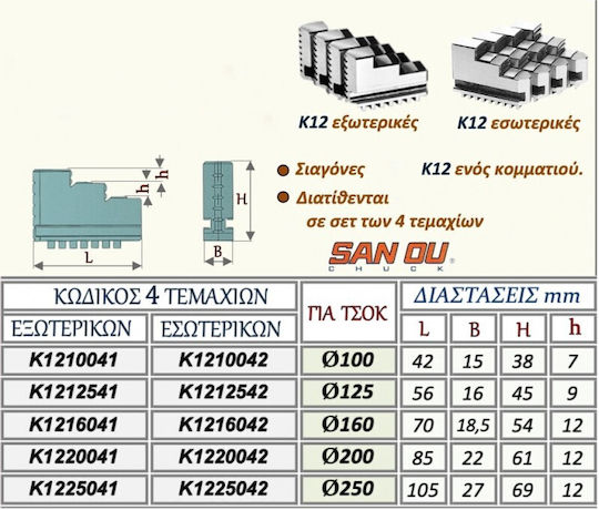 Sanou Κ1210041 Ανταλλακτική Σιαγώνα Σετ 4τμχ