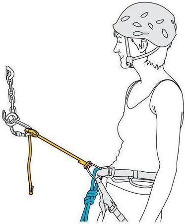 Petzl Connect Adjust Climbing Strap