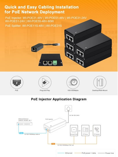 Wi-Tek WI-POE51-48V PoE+ Injector