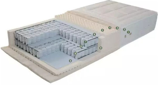 Imperial Strom Genesis Einzel Ergonomisch Matratze Schaum 90x190x24cm