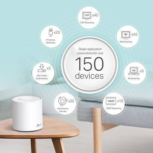 TP-LINK Deco X60 v3.20 WiFi Mesh Network Access Point Wi‑Fi 6 Dual Band (2.4 & 5GHz) in Double Kit