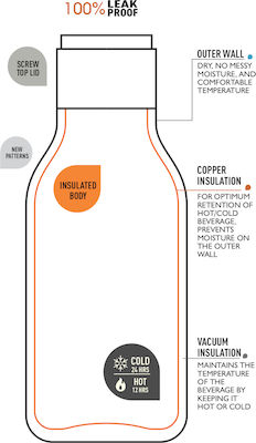 Asobu Urban SBV24 Μπουκάλι Θερμός Floral 473ml