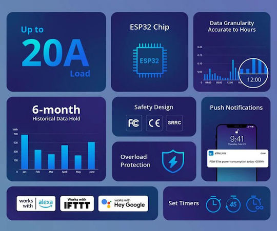 Sonoff POW Elite R3 Κιλοβατοωρόμετρο Ηλεκτρολογικού Πίνακα Αναλογικό Μονοφασικό POWR320D