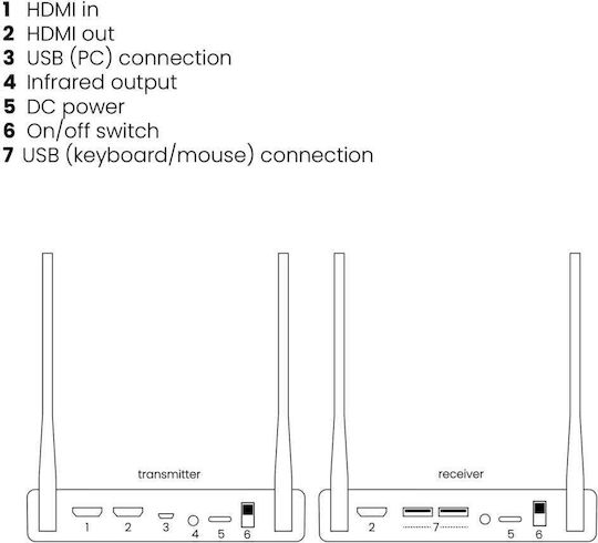 Marmitek TV Anywhere Wireless 4K HDMI Extender 8425