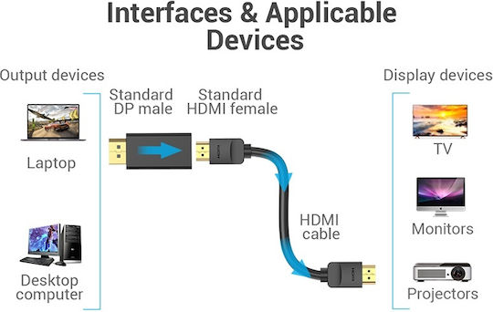 Vention Convertor DisplayPort masculin în HDMI feminin 1buc HBMB0