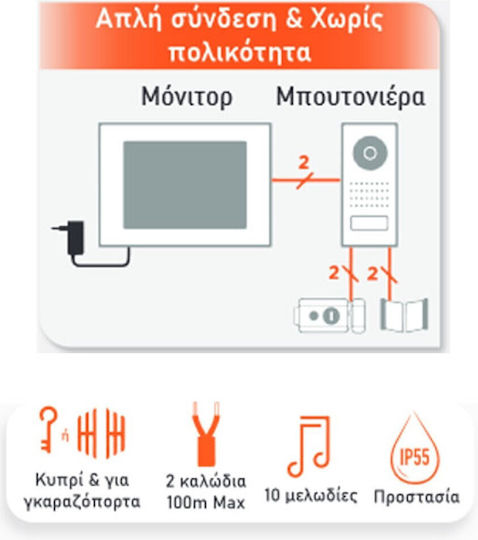 SCS-Sentinel VisioKit Video Intercom Set