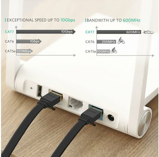 Ugreen Flat U/FTP (STP) Cat.7 (10Gbps) Καλώδιο Δικτύου Ethernet 10m Μαύρο