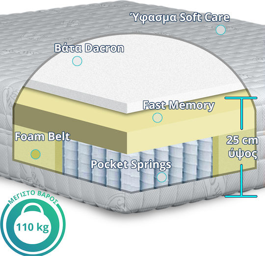 Ypnos Aphrodite Fast Memory Queen Ergonomic Mattress Memory Foam Double-Sided 160x200cm with Independent Springs