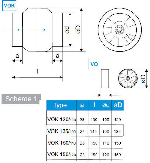 Mmotors Индустриален вентилатор Въздуховоди VOK-150/100