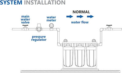 Aqua Filter Wasserfiltrationssystem Unter der Spüle / Zentrale Versorgung Durchmesser 1'' HHBB20A