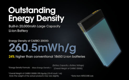 NiteCore NB20000 Power Bank 20000mAh 77W με Θύρα USB-A και Θύρα USB-C Power Delivery Carbon Fiber