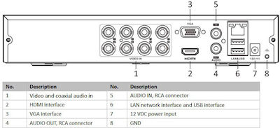 Hikvision HiWatch Înregistrare video DVR 8 canale cu rezoluție 4K HWD-7108MH-G4